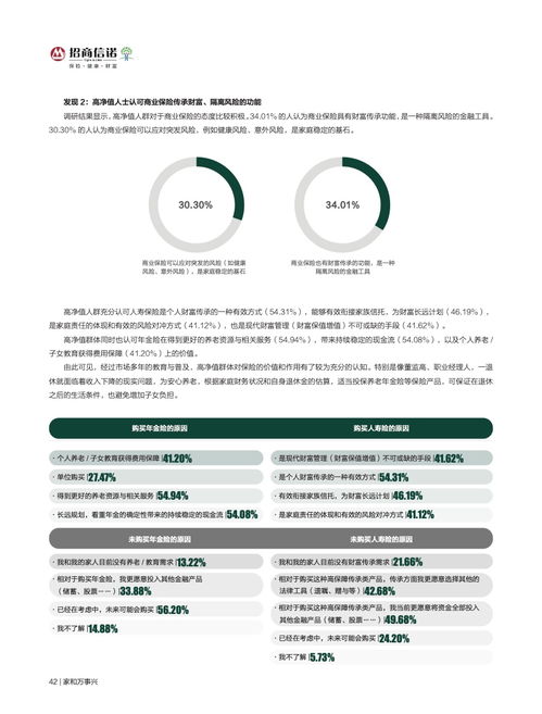 2022中國高凈值人群健康投資新趨勢 基于招商信諾與胡潤研究院聯合白皮書的洞察